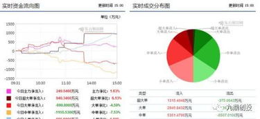 外資重倉(cāng)9.4億布局區(qū)塊鏈龍頭，計(jì)算機(jī)軟硬件板塊迎來(lái)新機(jī)遇