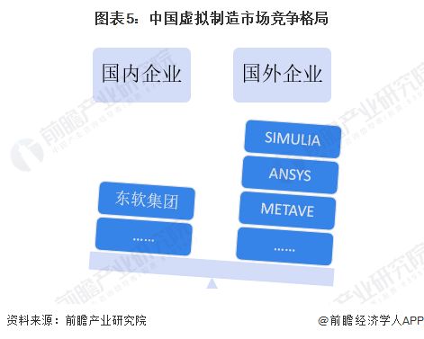 2023年中國(guó)計(jì)算機(jī)仿真行業(yè)發(fā)展現(xiàn)狀分析 虛擬制造應(yīng)用前景廣闊，軟硬件開(kāi)發(fā)并進(jìn)